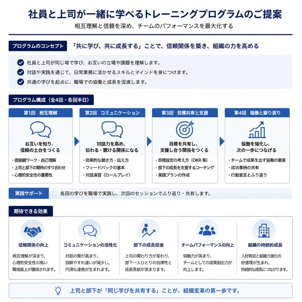 コミュニケーションスキル向上のためのトレーニング