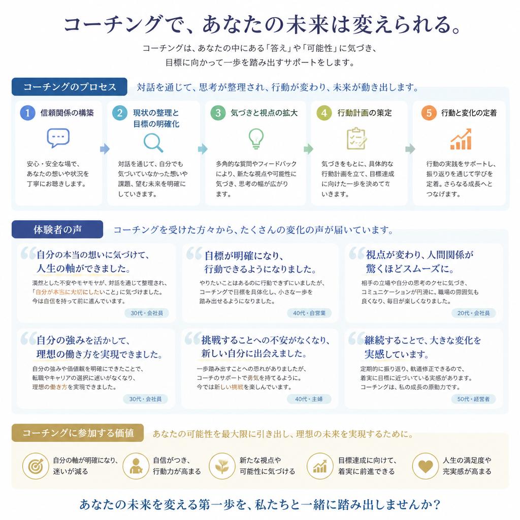 対話型コーチングの実績