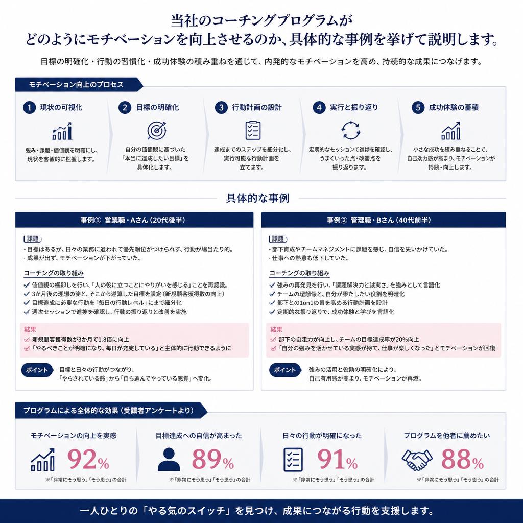 モチベーションを高めるコーチング