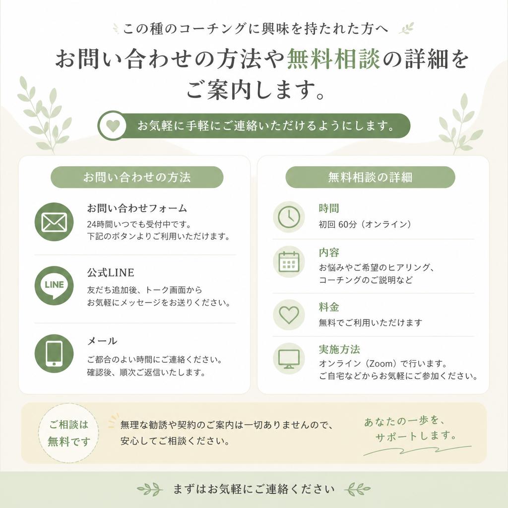 お問い合わせと無料相談のご案内