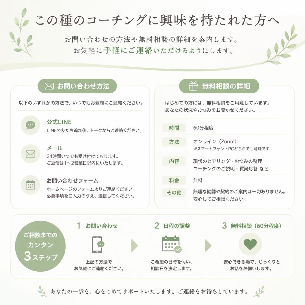 お問い合わせと無料相談のご案内