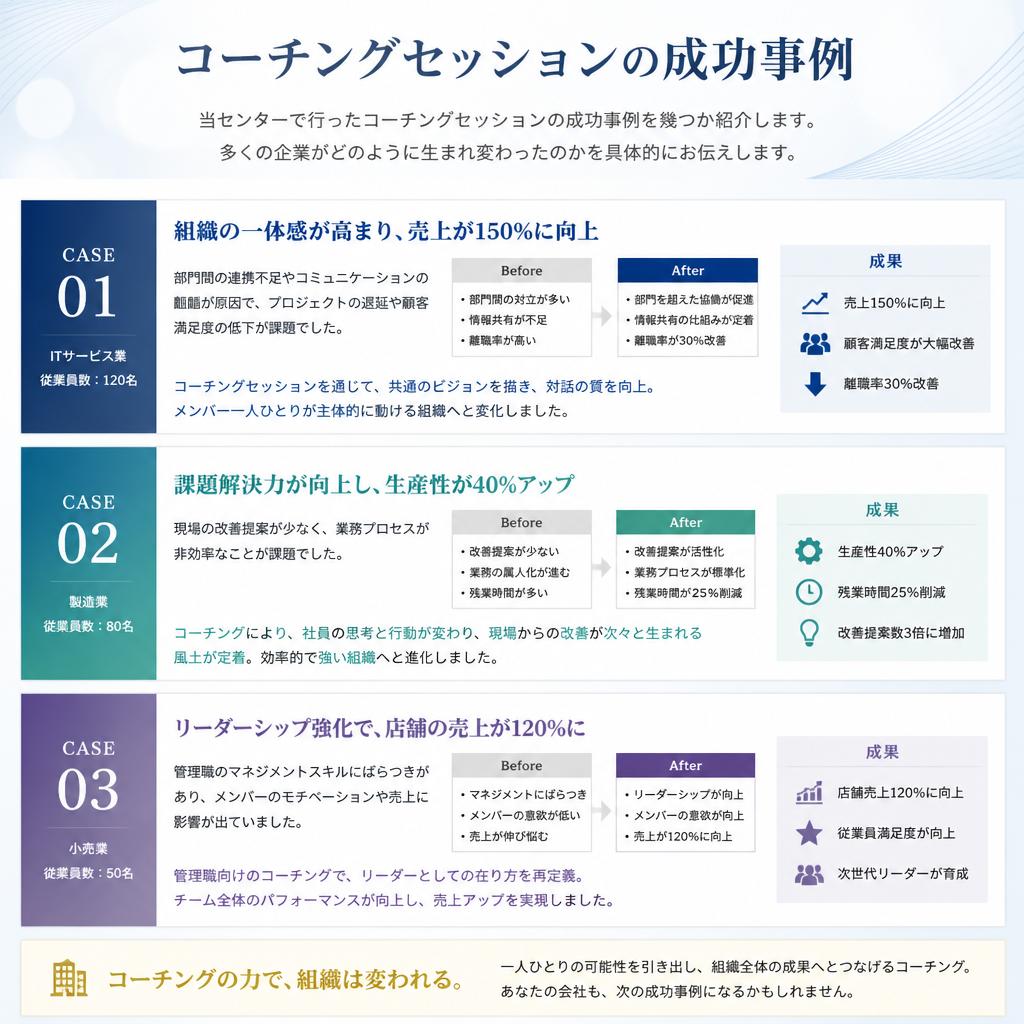 成功事例の紹介