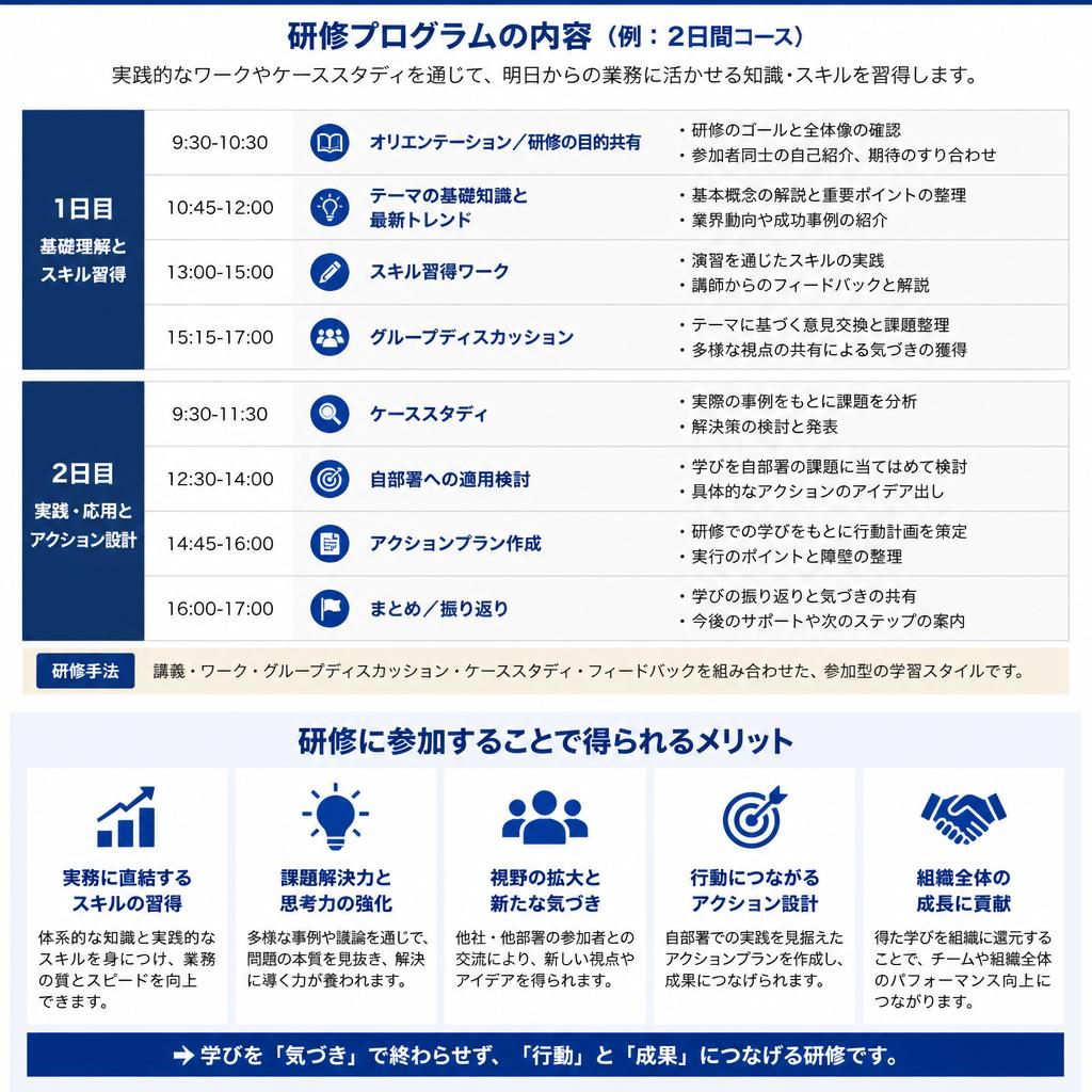 研修プログラムの内容