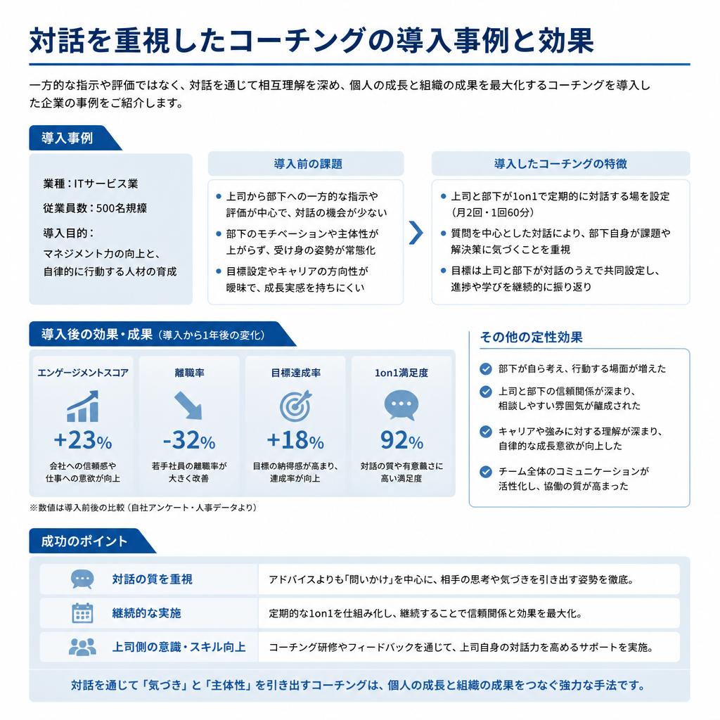 成功事例の紹介