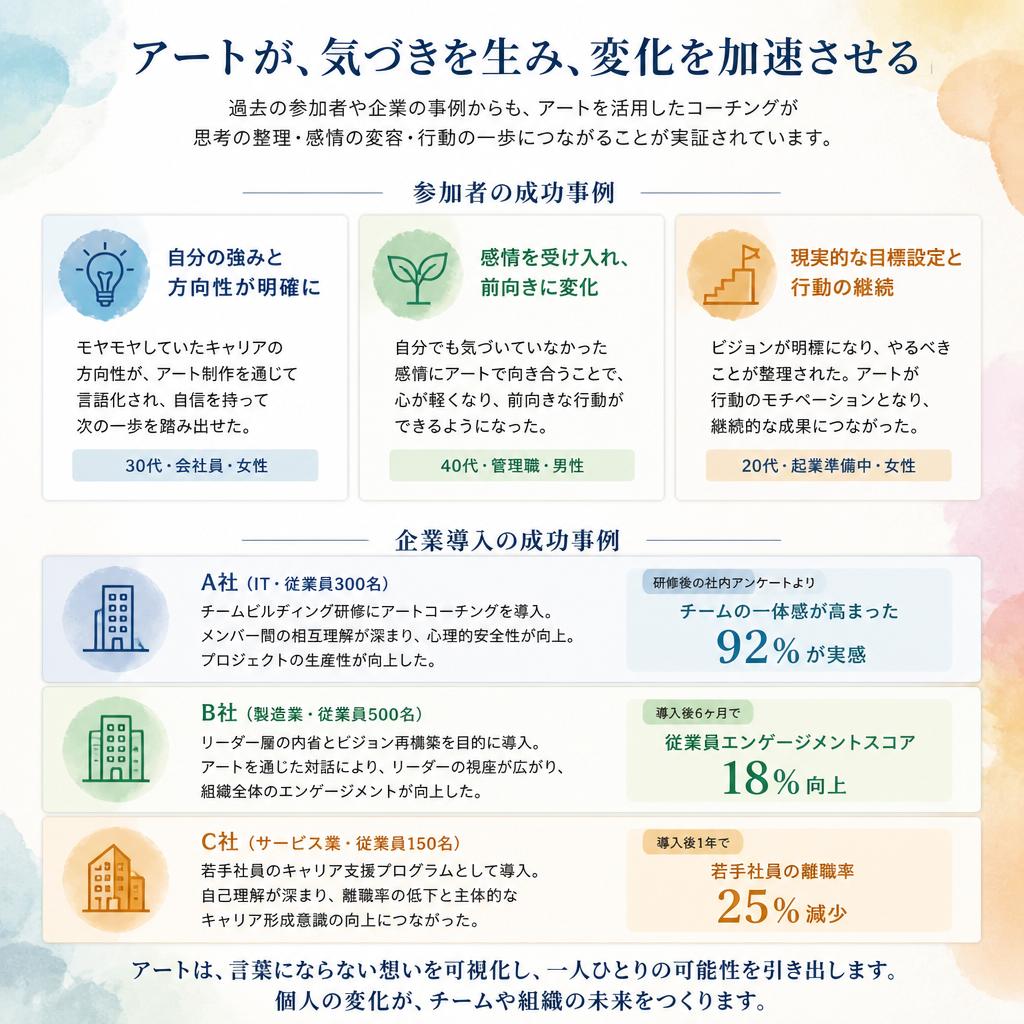 成功事例と成果