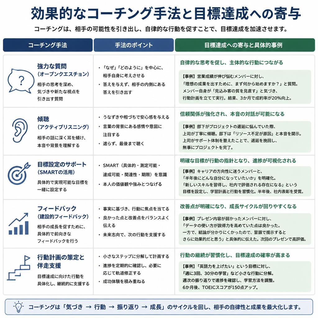 コーチングがあなたを変える理由