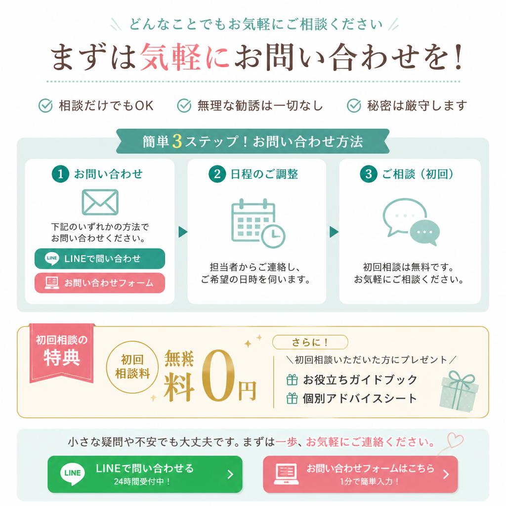 今すぐ第一歩を！お問い合わせはこちら