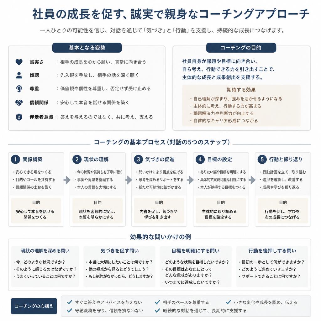誠意あるサポートとは