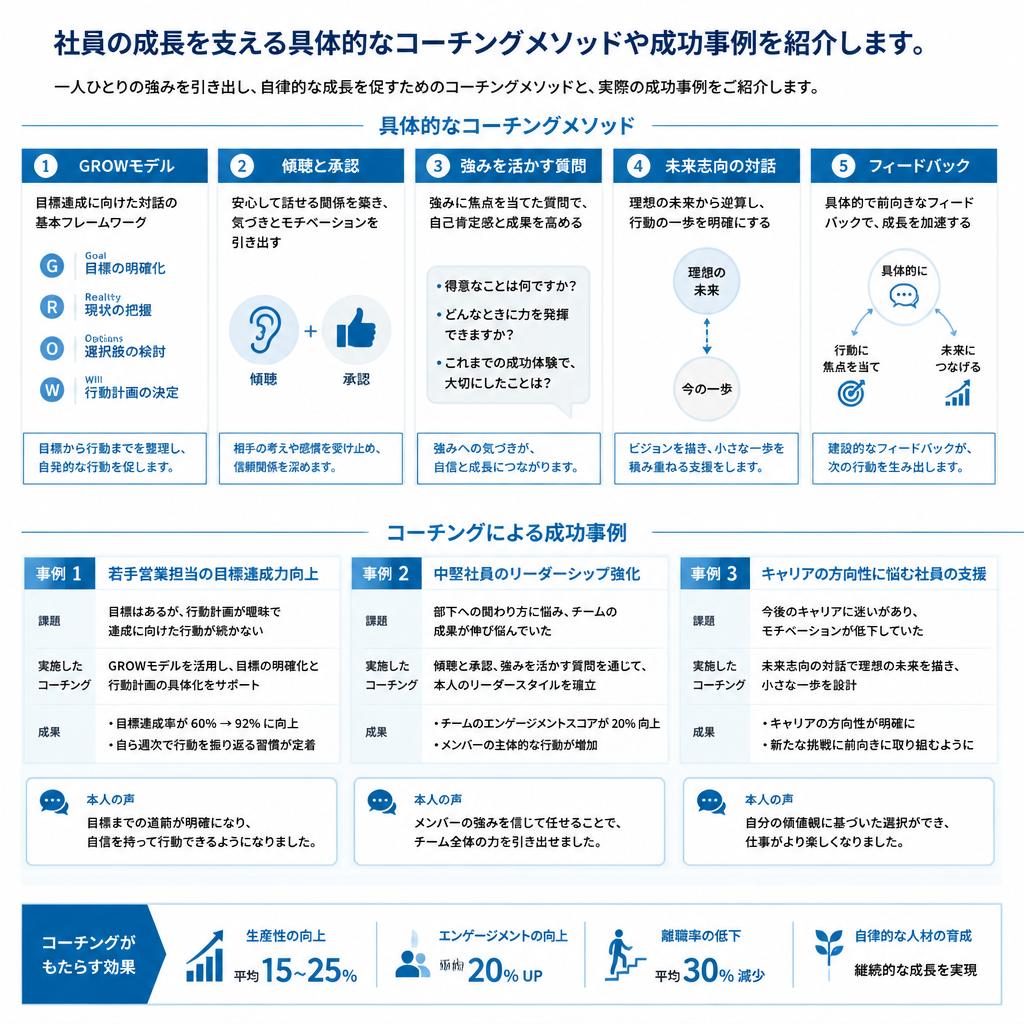 社員成長の向上