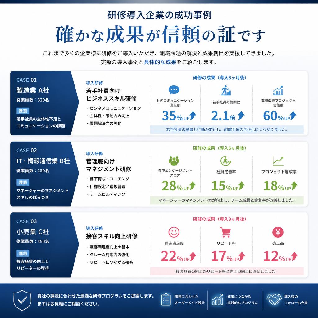 実績と成功事例