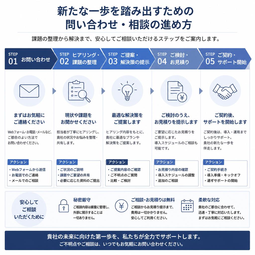 7. まずは一歩を踏み出そう！