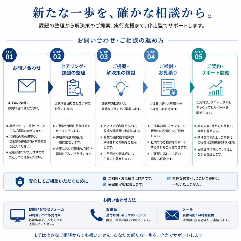 7. まずは一歩を踏み出そう！