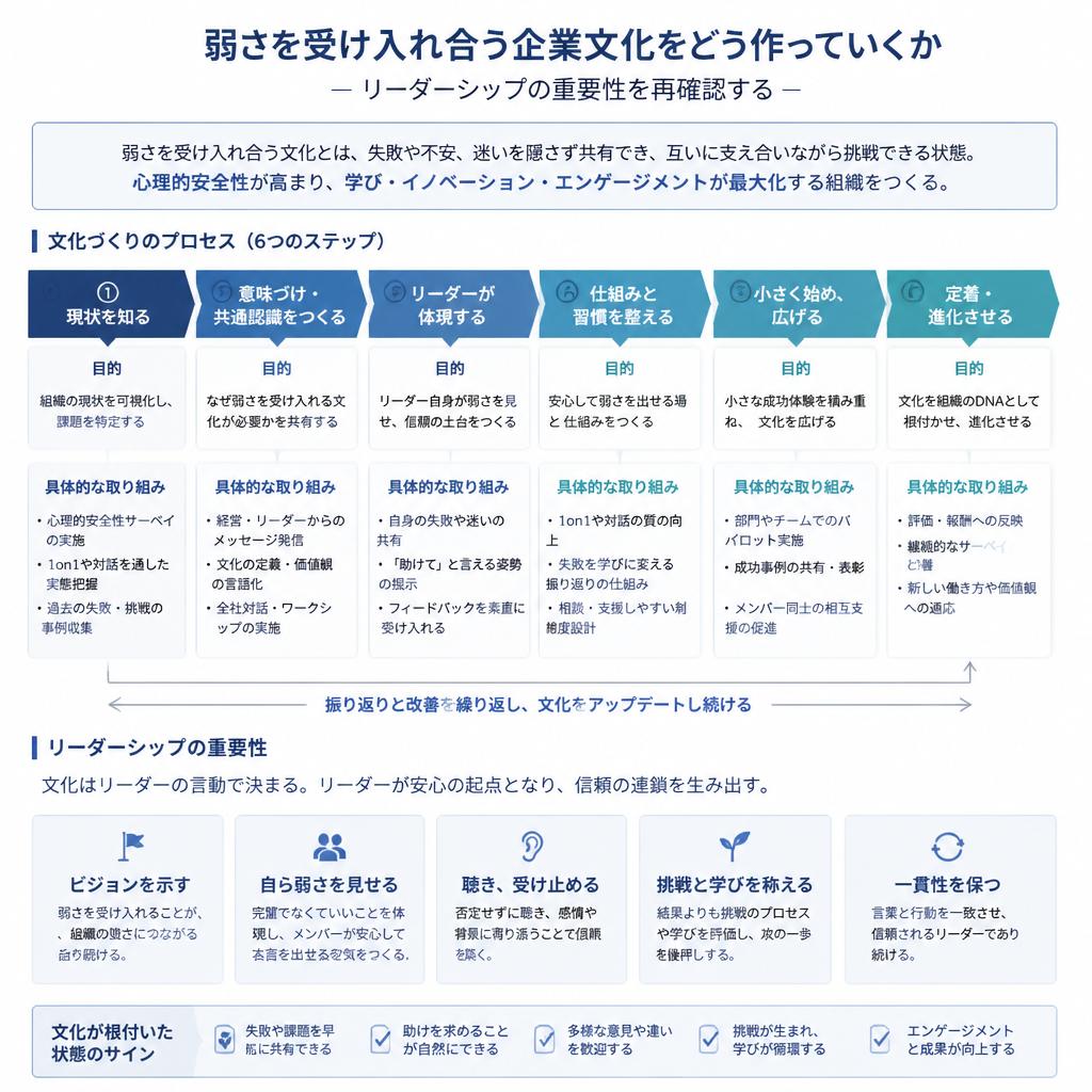 5. 効果的な企業文化の作り方
