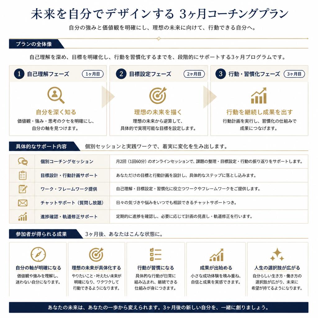 サービス内容の明示