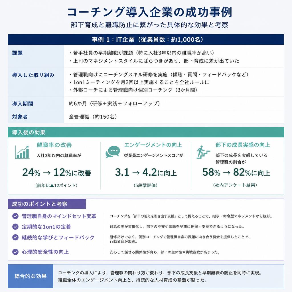 部下育成の成功事例