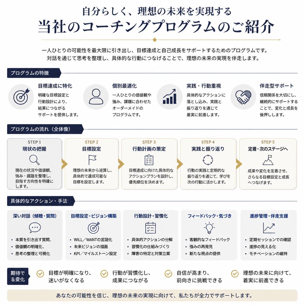 5. コーチングプログラムの内容