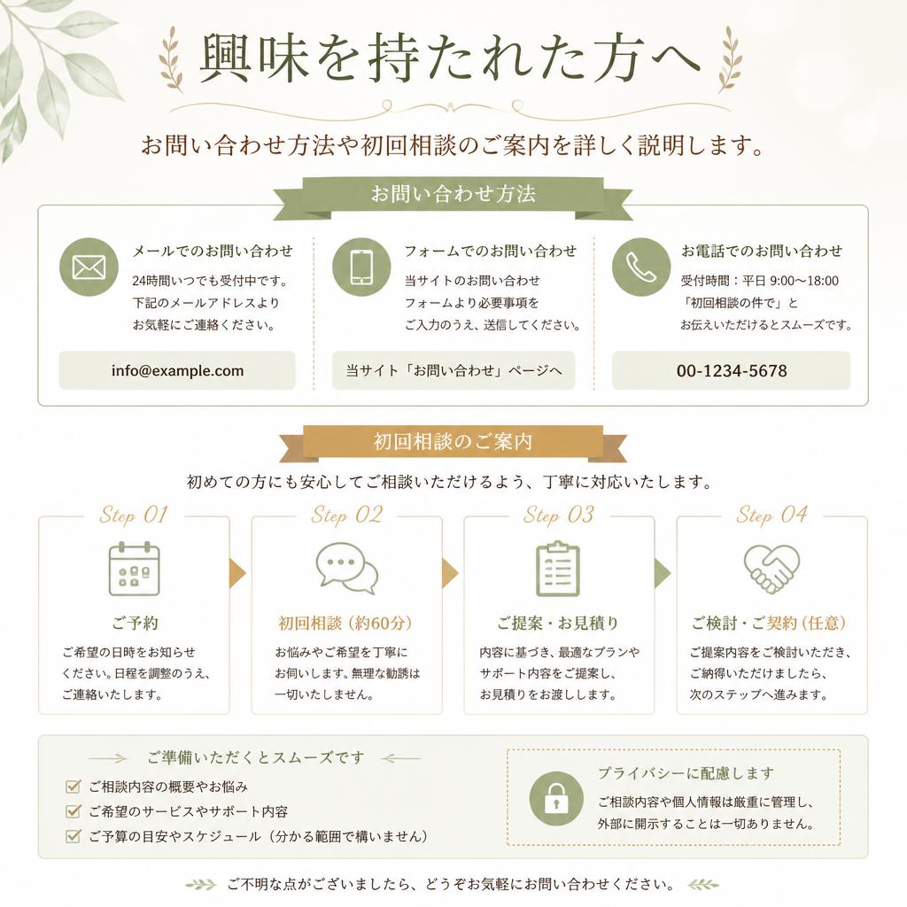 7. お問い合わせ・相談窓口