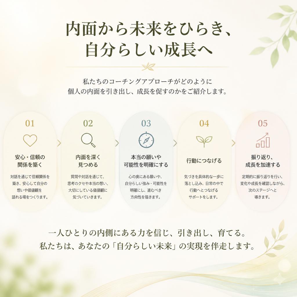コーチングの力