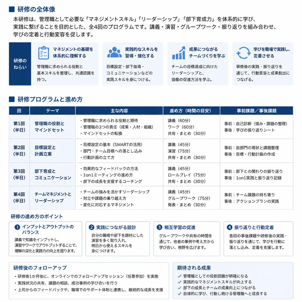 研修プログラムの内容
