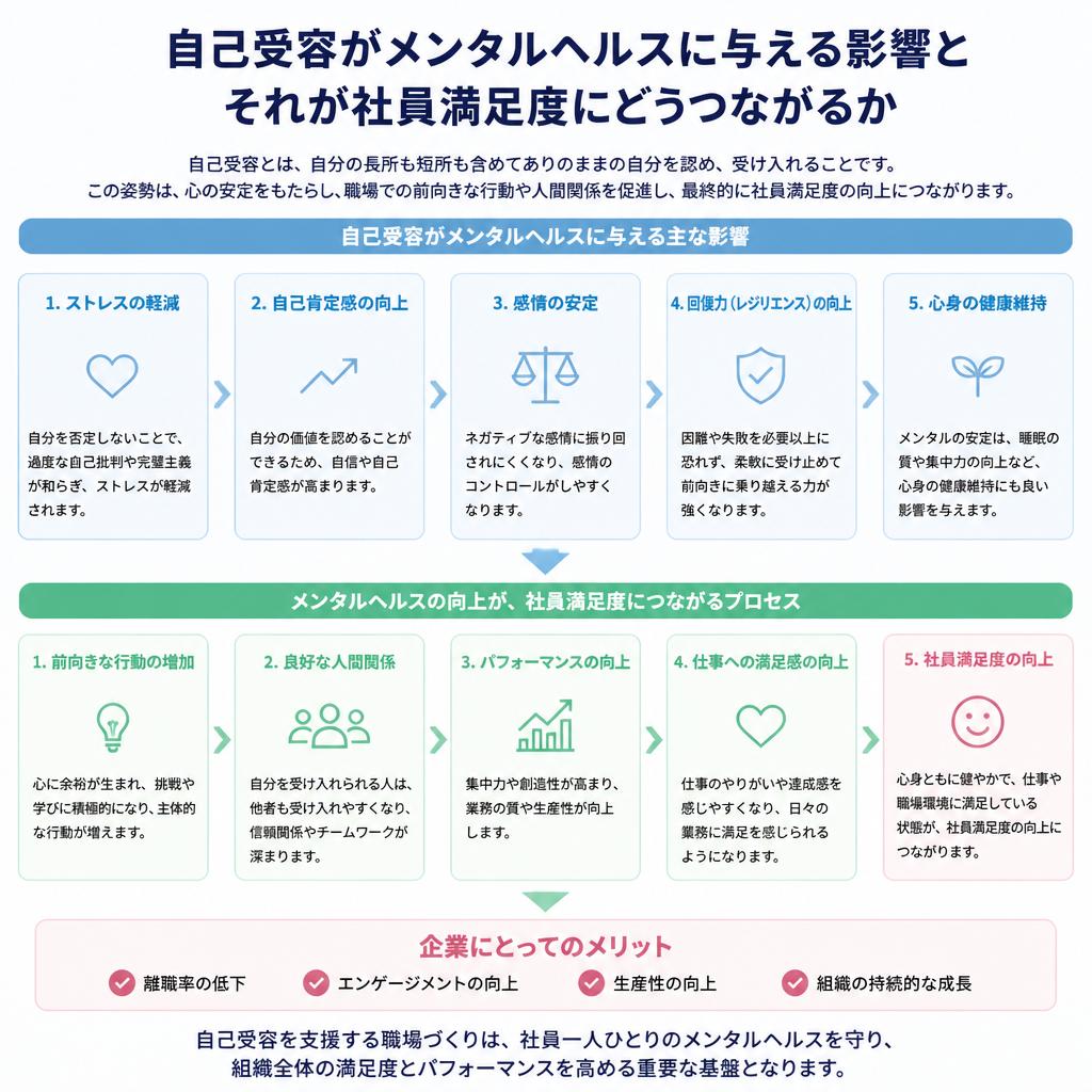 自己受容の重要性