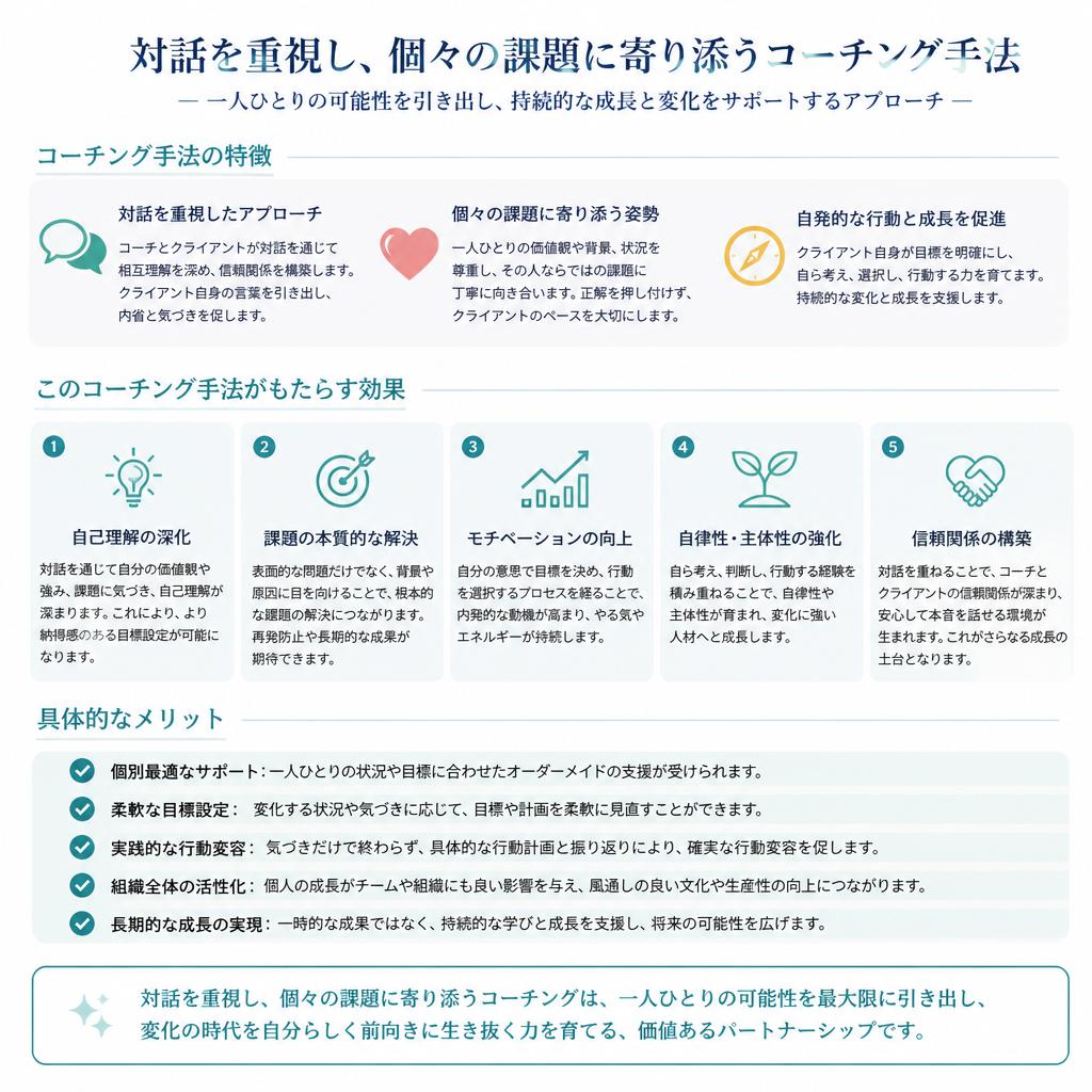 対話型コーチングの特徴