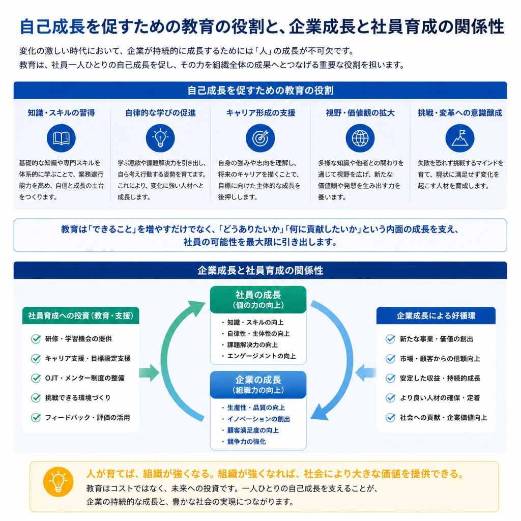 2. 教育の重要性