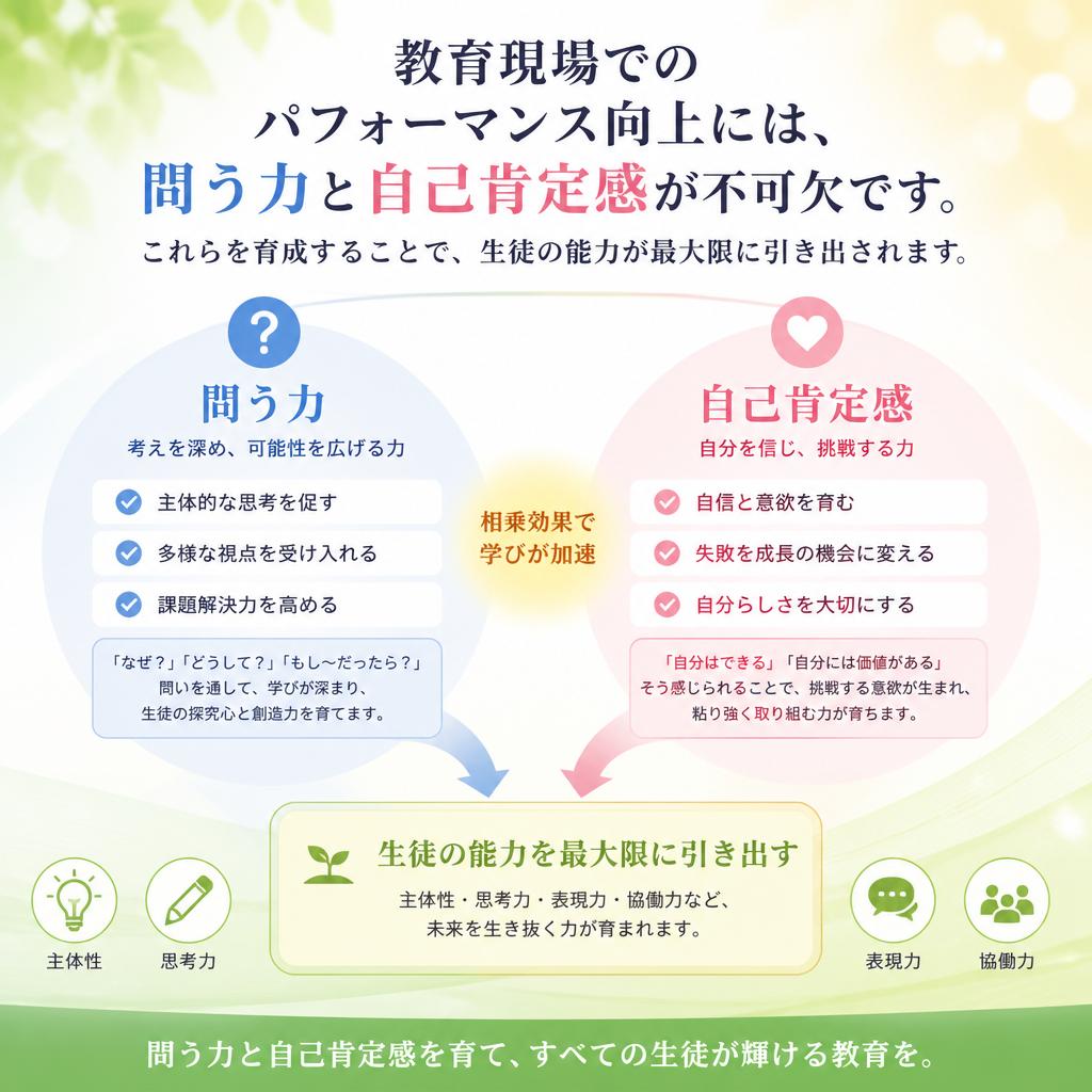 パフォーマンス向上の要素
