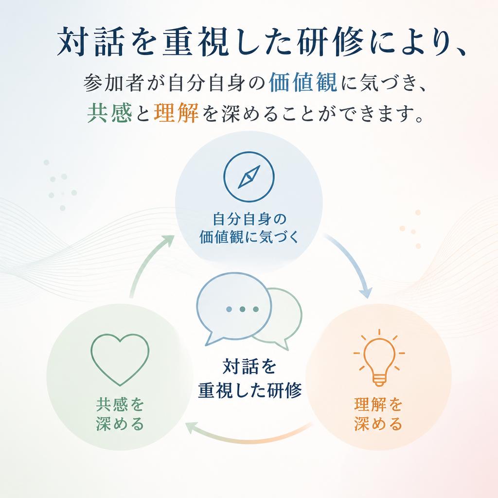 対話型研修の価値