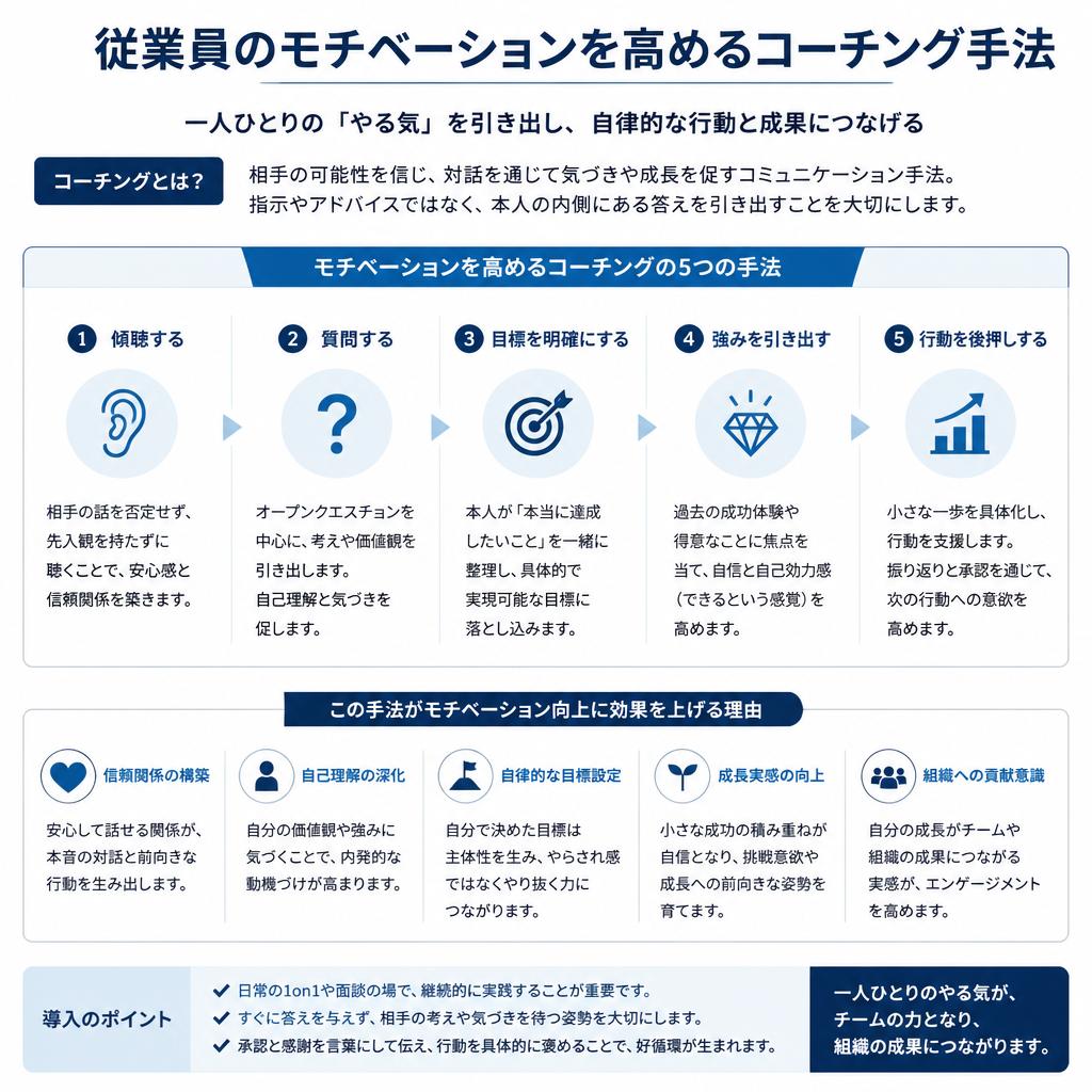 5. モチベーション向上を支援するコーチング