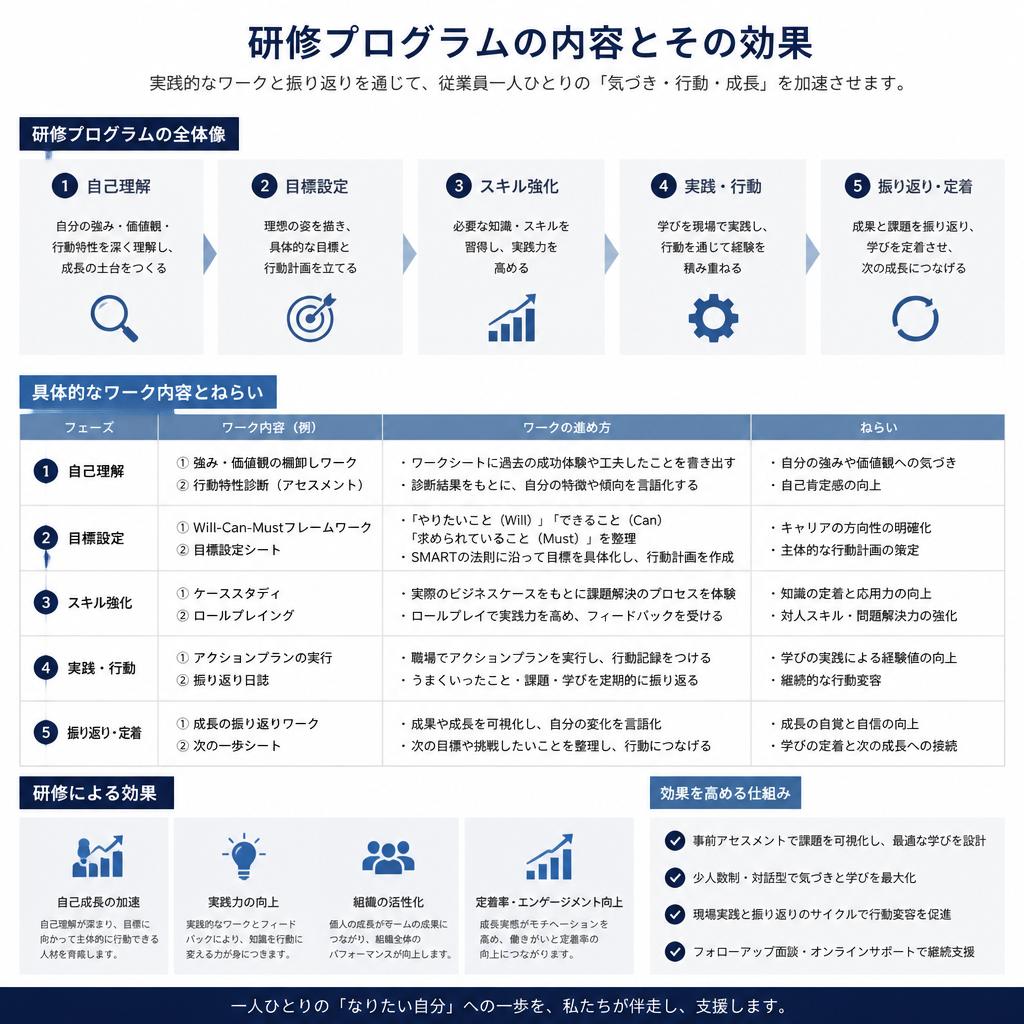 社員の心をつかむ研修プログラム