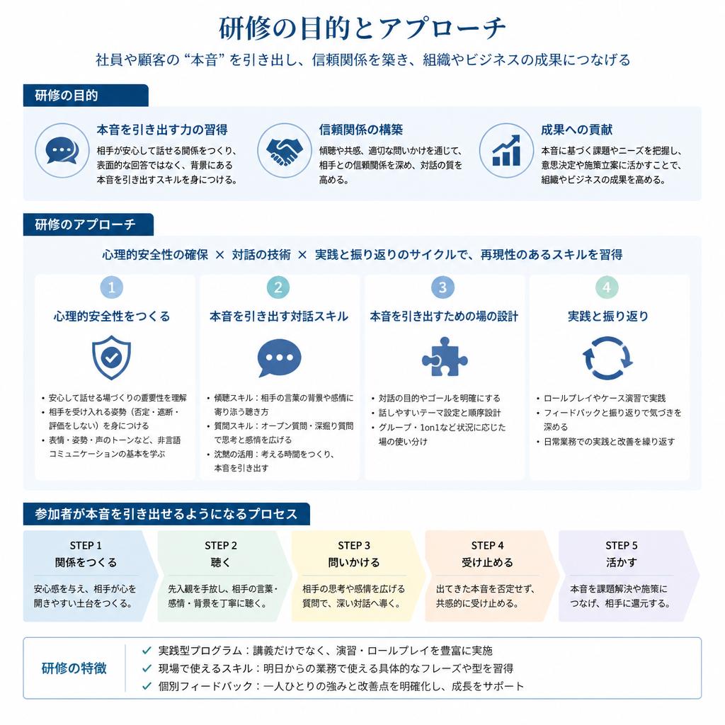 2. 本音のパンドラの箱を開ける