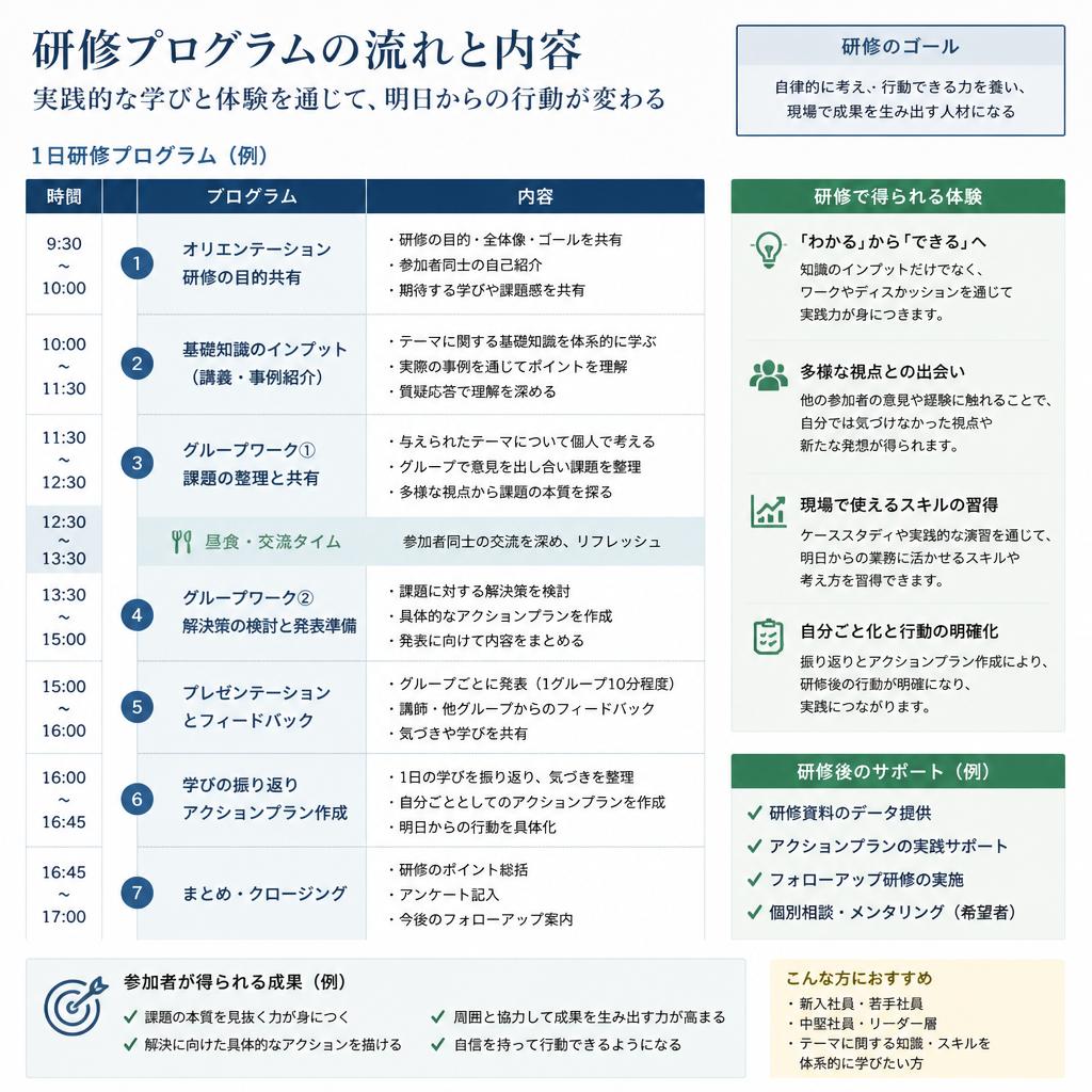 4. 研修の内容とスケジュール