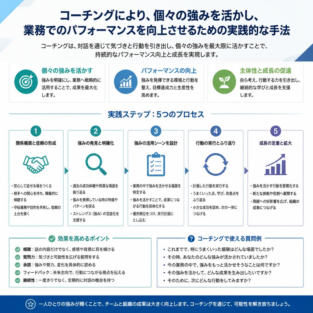 パフォーマンスを最大化する手法