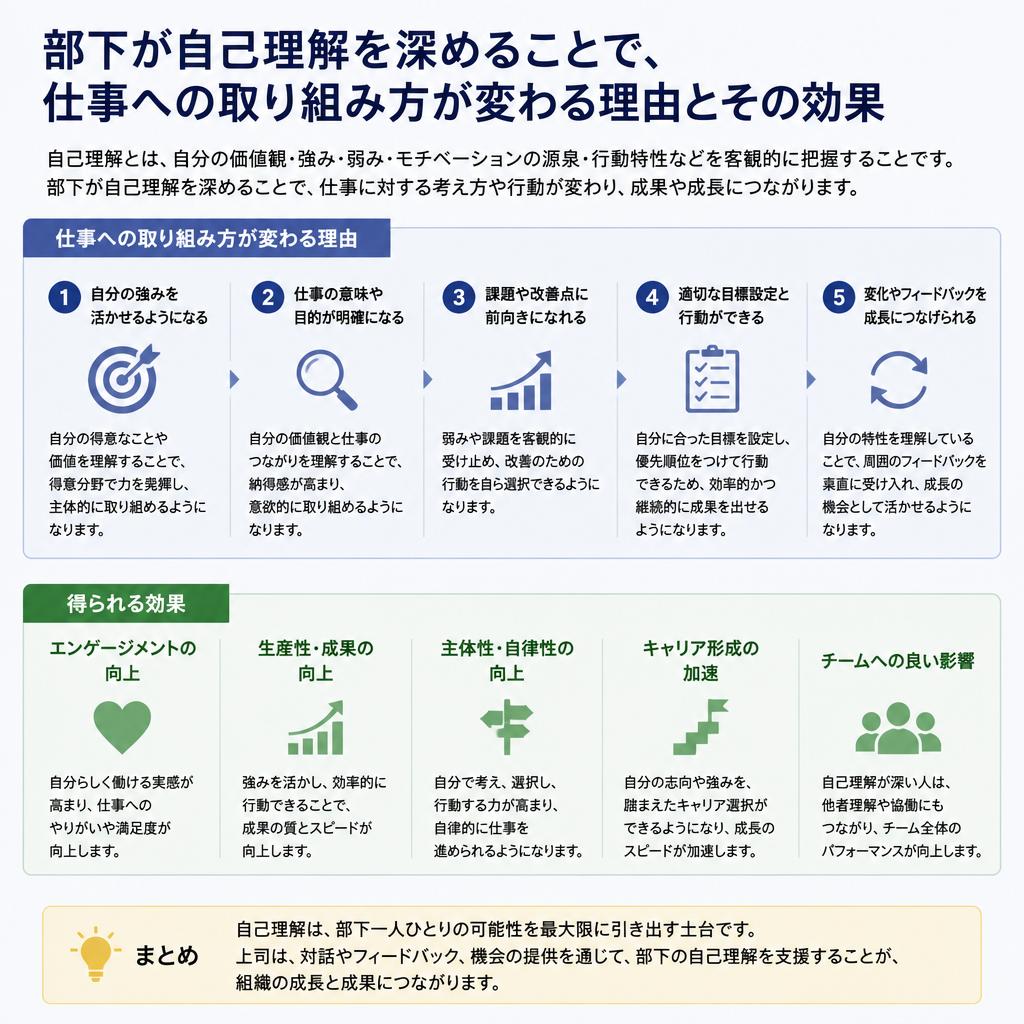 自己理解の重要性