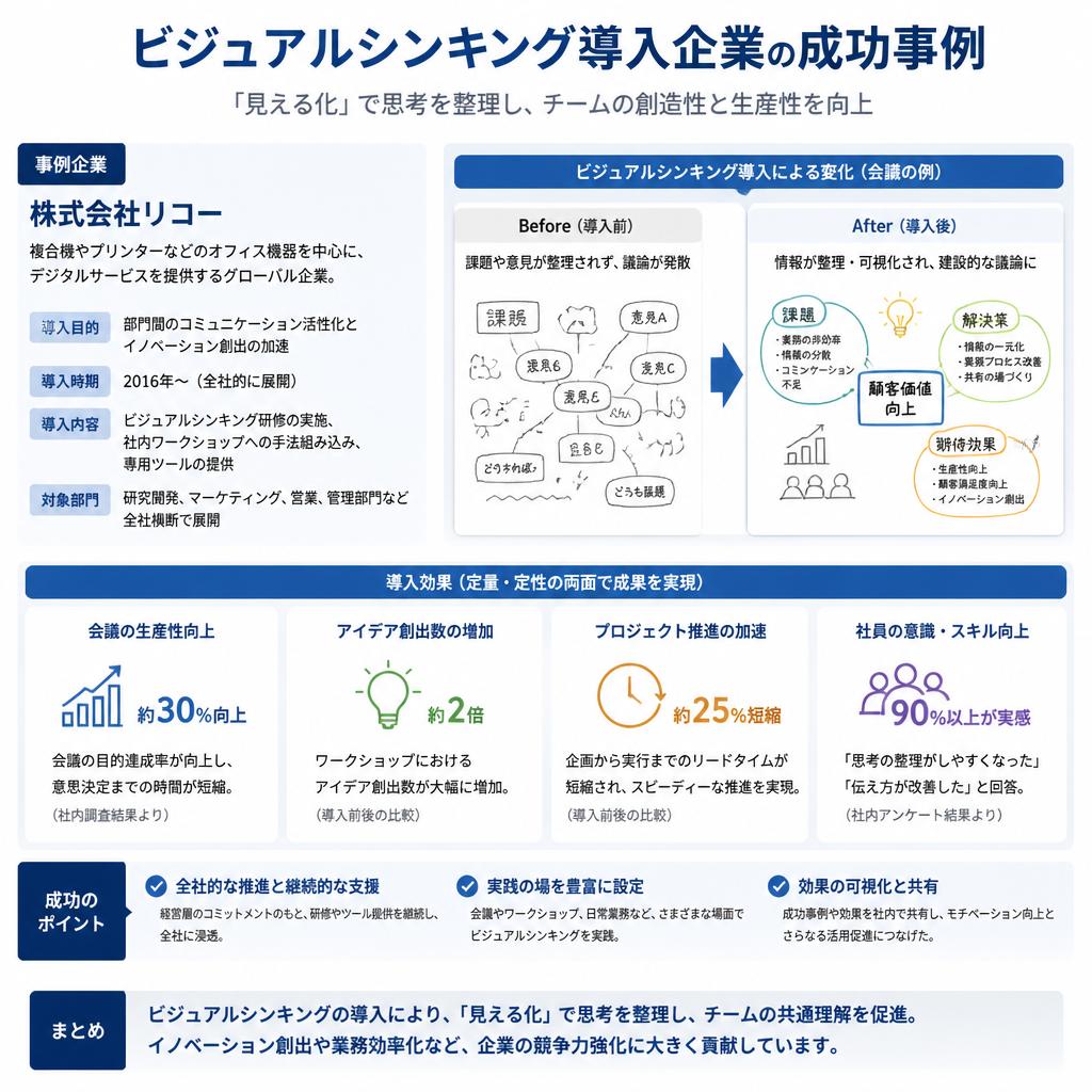 成功事例の紹介