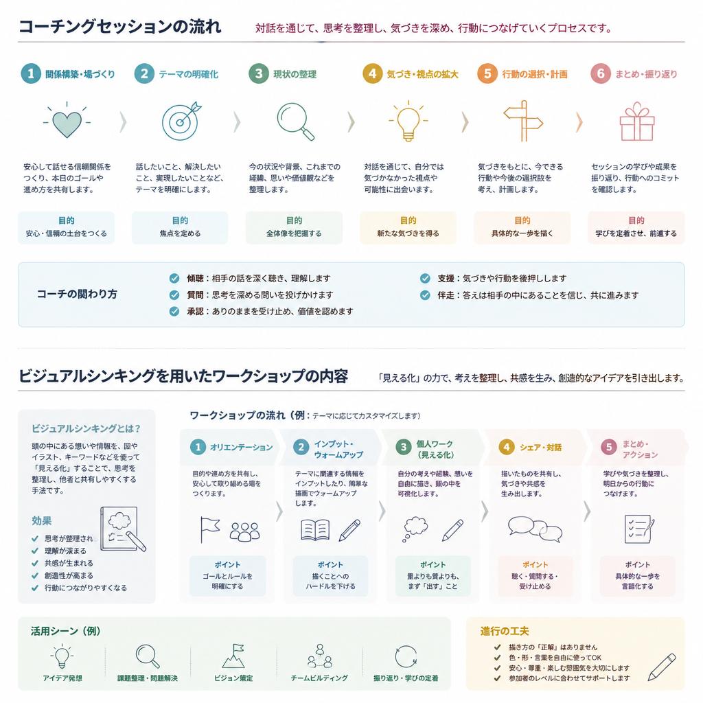 当センターのアプローチ