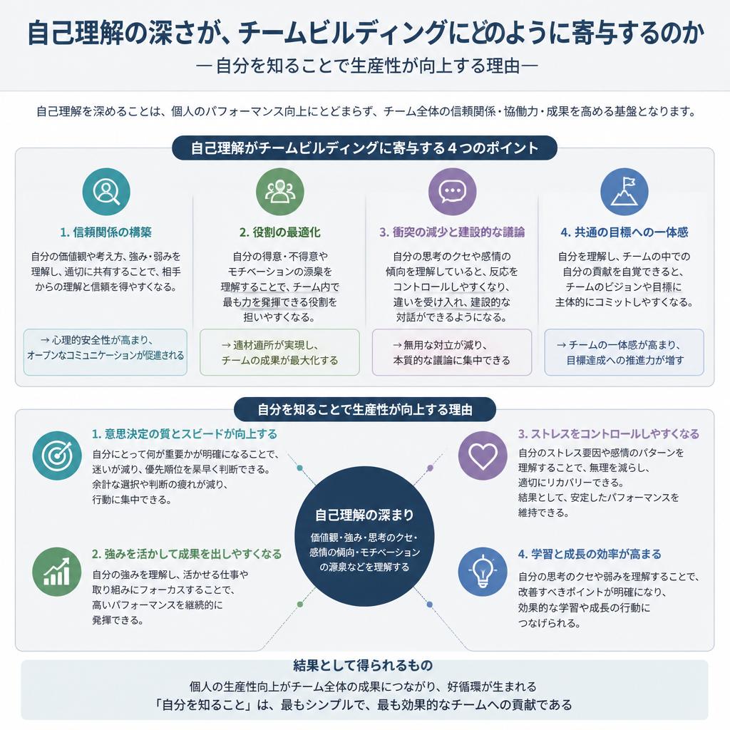 自分を知ることの重要性