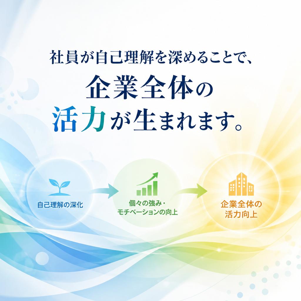 2. 持続的成長を支える自己理解