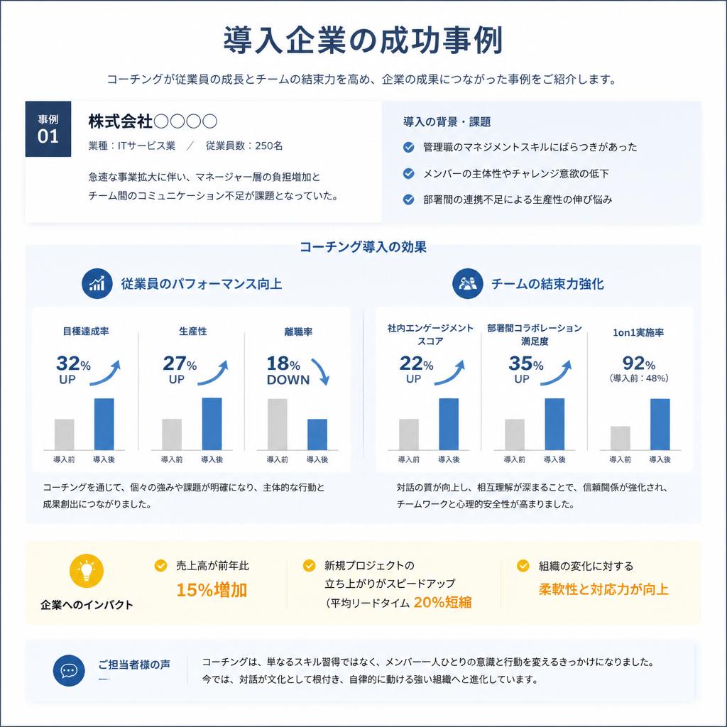具体的な成果事例