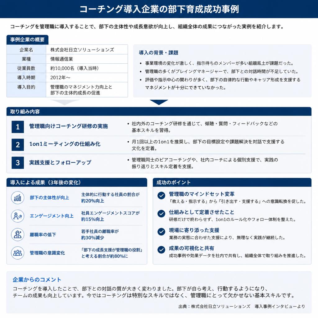 ケーススタディ：成功する企業の秘訣