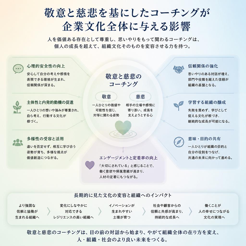 企業文化の変革を実現するコーチング