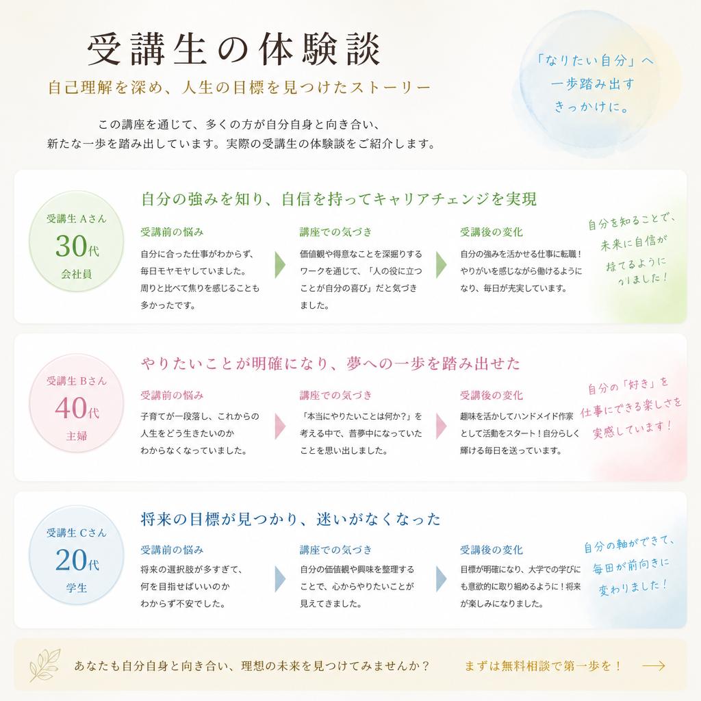 クライアントの声