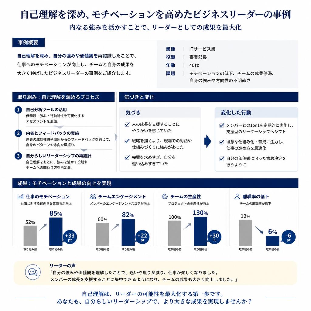 成功事例の紹介