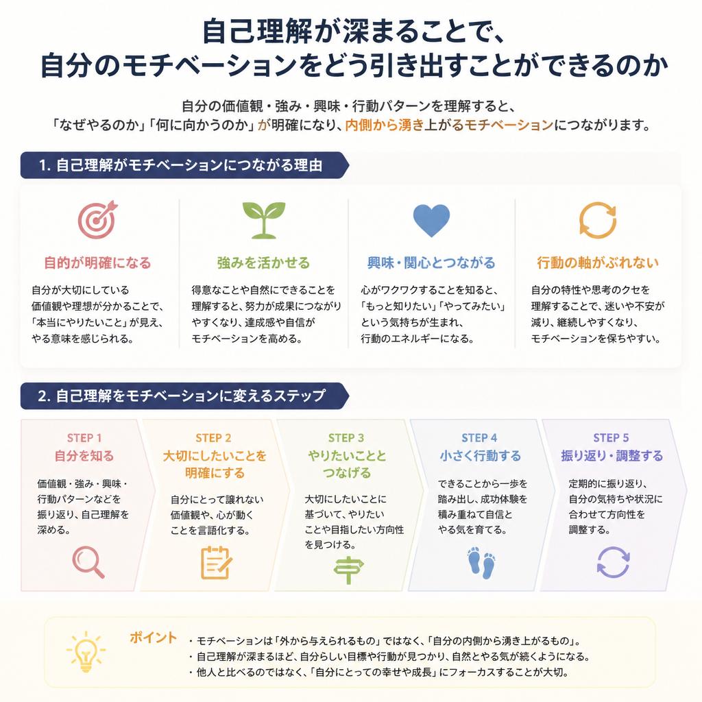 2. 深層心理とモチベーションの関係