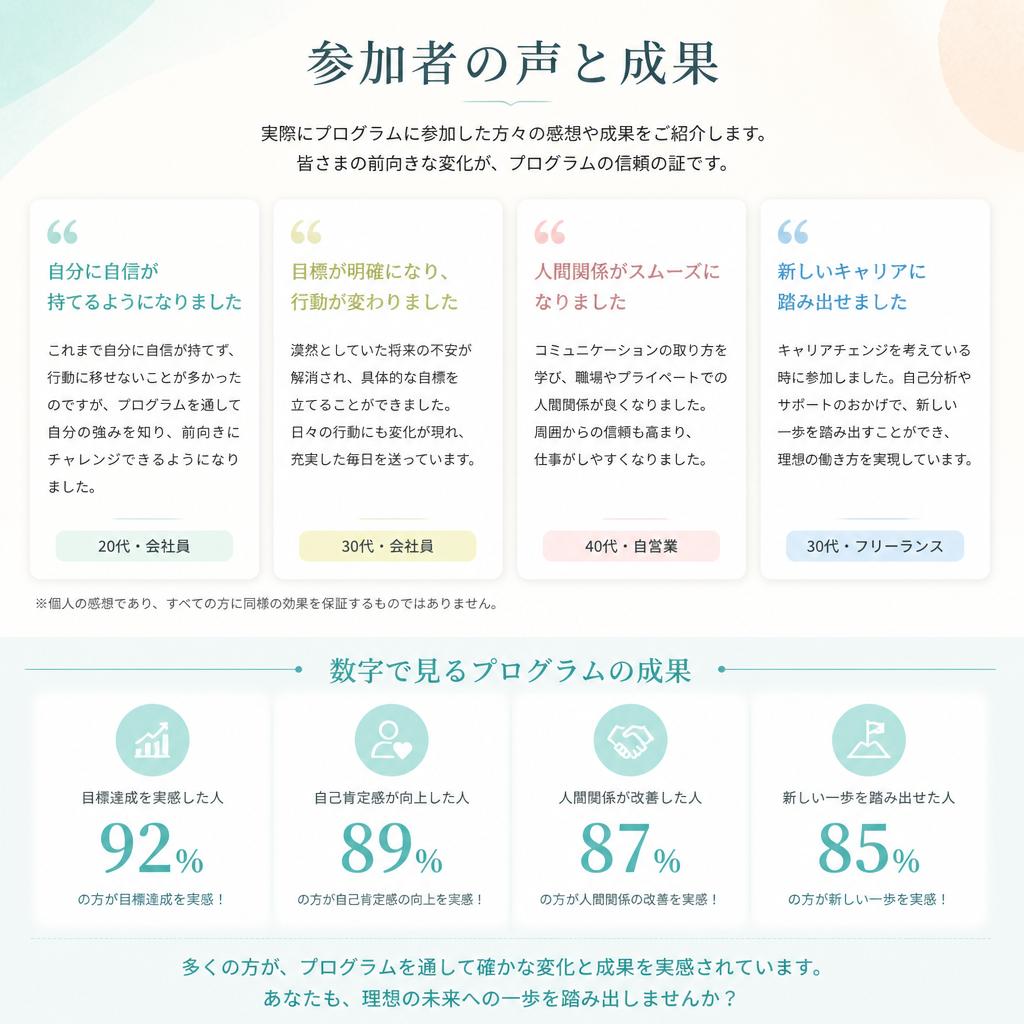 5. 参加者の声