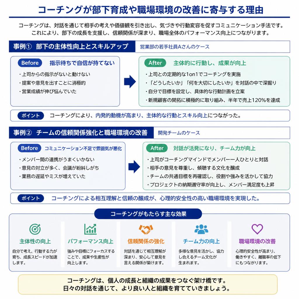 部下育成や職場環境改善に向けて